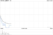 局王解梦心通医疗-B全购上海佐心余下49%股权 强化左心耳封堵产品AnchorMan®权益