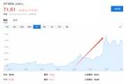 局王解梦美国说不！欧洲想降俄油价格上限遭拒