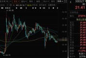 局王解梦300327，筹划控制权变更，停牌