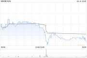 局王解梦KLN附属拟出售嘉里化工储运(上海)100%股权