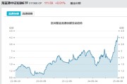 局王解梦见证历史！激增80%，这一产品狂飙，规模突破3100亿元！
