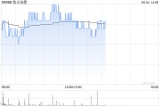 局王解梦花旗：降信义光能目标价至2.3港元 维持“中性”评级