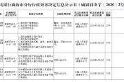 局王解梦民生银行威海分行被罚68.5万元：因违反金融统计相关规定等