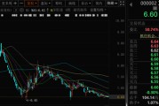 局王解梦万科A首次出售！回款1.46亿元！