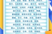 局王解梦中国单方面免签“朋友圈”增至47国
