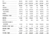 局王解梦上市首日即“破发”！手回集团三闯港交所终圆梦，三个交易日跌去招股价近三成