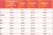 局王解梦医药行业爆了！如何借基想收益？近3年10只医药主题基金超比较基准56%！