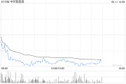 局王解梦中环新能源拟1.15亿港元出售Central Property Group Ltd全部已发行股本