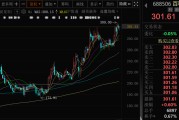 局王解梦千亿A股创新药公司，现重大研发进展！136家机构火速调研