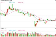局王解梦广汽埃安5月销量意外逆势大跌 竞品冲击新车自降身价仍出现滞销