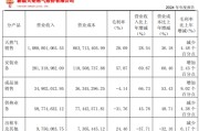 局王解梦入主2个月，溢价200%注入劣质资产？新疆火炬：买壳花的钱，靠关联交易就收回了一半