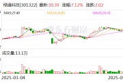 局王解梦绿通科技拟收购大摩半导体不低于51%股权