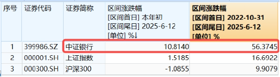 上车就(⏪)走，银行ETF（512800）稳步5连阳，逼近前高！震荡市压舱(🎧)石，险资持续扫货